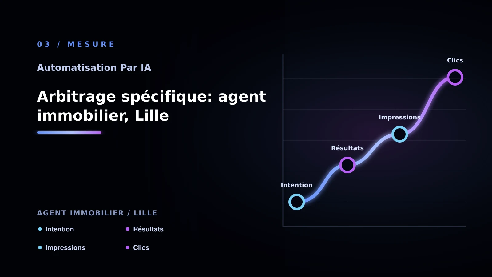 Illustration de arbitrage spécifique: agent immobilier, lille pour Automatisation par IA à Lille: comparer les solutions possibles