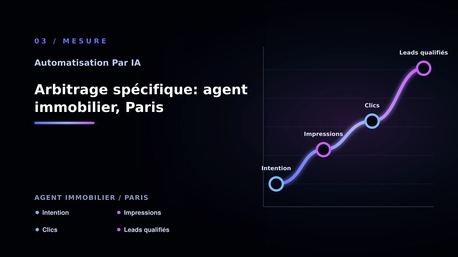 Illustration de arbitrage spécifique: agent immobilier, paris pour Automatisation par IA à Paris: comparer les solutions possibles