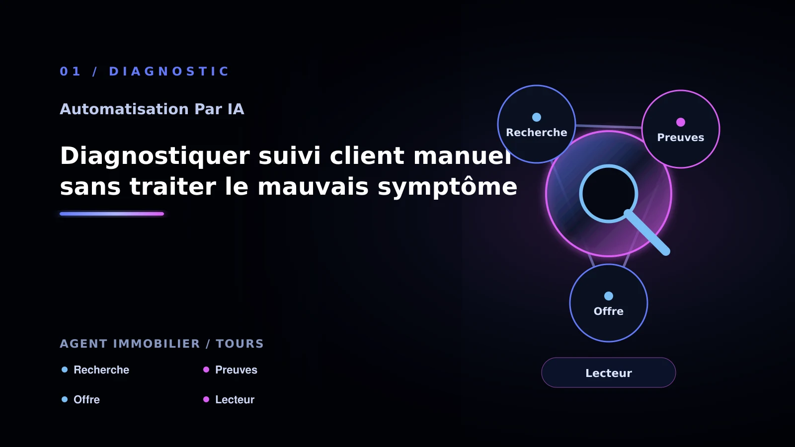 Illustration de diagnostiquer suivi client manuel sans traiter le mauvais symptôme pour Automatisation par IA à Tours: comparer les solutions possibles