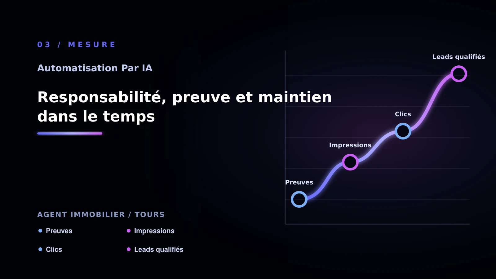 Illustration de responsabilité, preuve et maintien dans le temps pour Automatisation par IA à Tours: comparer les solutions possibles