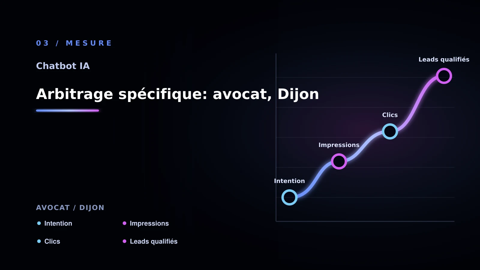 Illustration de arbitrage spécifique: avocat, dijon pour chatbot IA à Dijon: comparer les solutions possibles