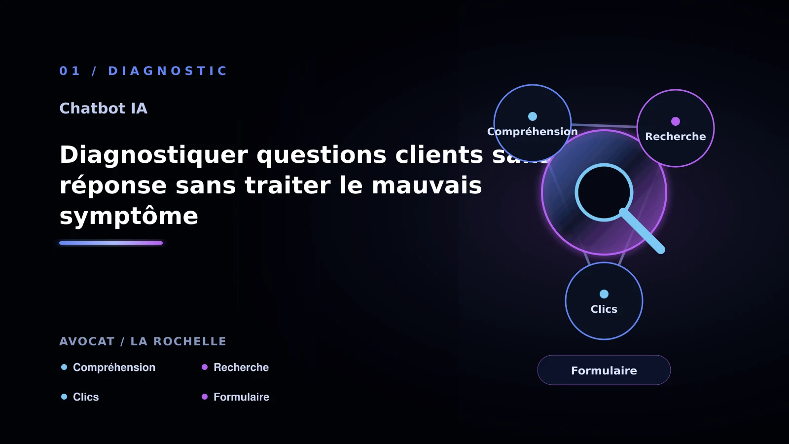Illustration de diagnostiquer questions clients sans réponse sans traiter le mauvais symptôme pour chatbot IA à La Rochelle: comparer les solutions possibles