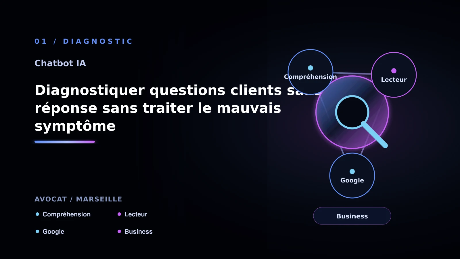 Illustration de diagnostiquer questions clients sans réponse sans traiter le mauvais symptôme pour chatbot IA à Marseille: comparer les solutions possibles