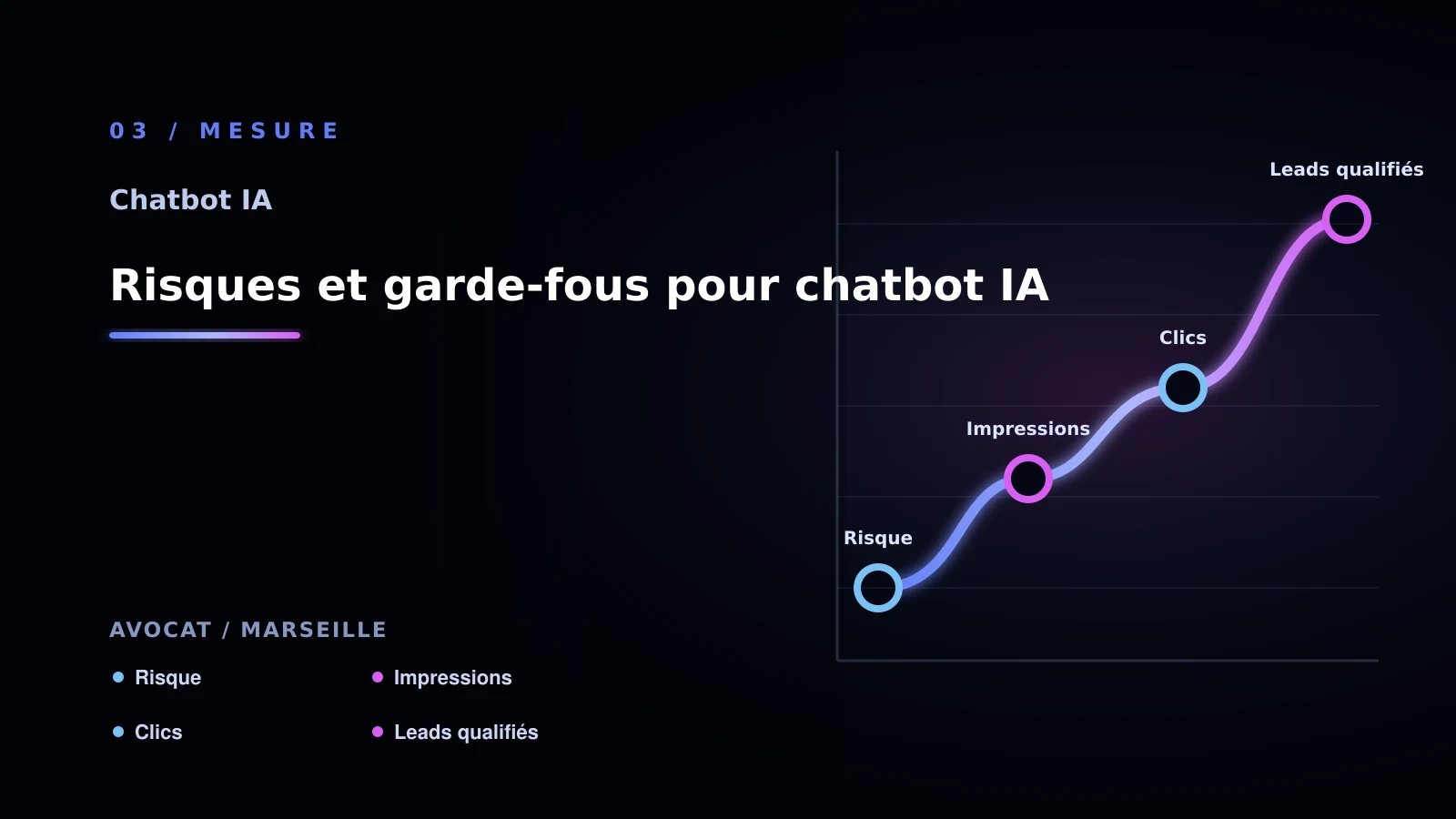 Illustration de risques et garde-fous pour chatbot ia pour chatbot IA à Marseille: comparer les solutions possibles