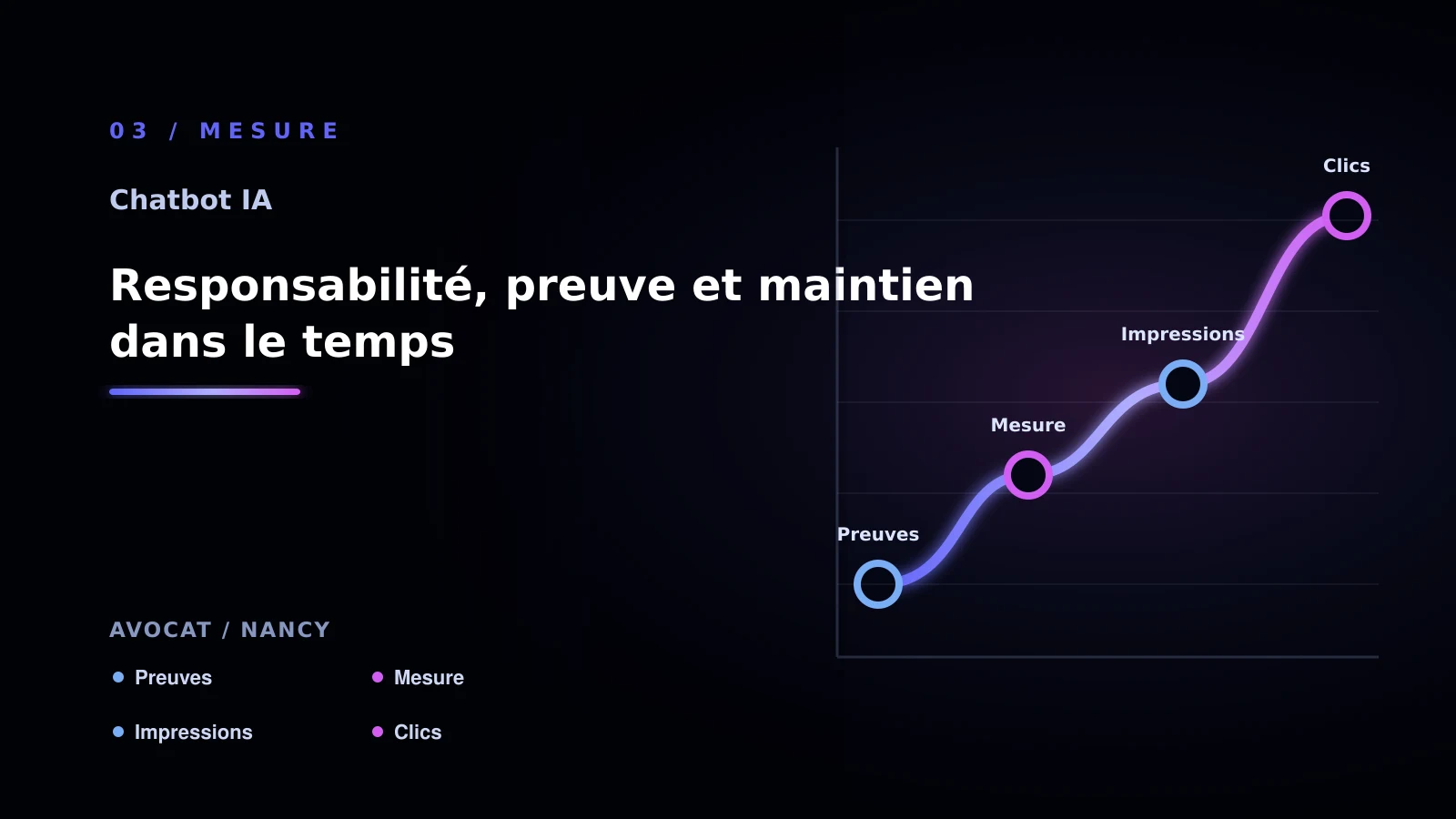 Illustration de responsabilité, preuve et maintien dans le temps pour avocat à Nancy: comment choisir sa solution Chatbot