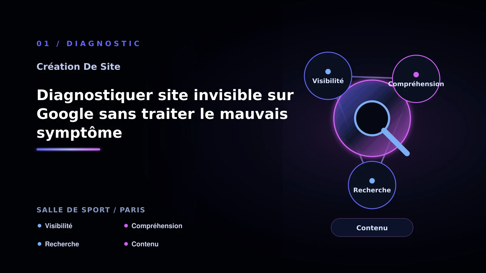 Illustration de diagnostiquer site invisible sur google sans traiter le mauvais symptôme pour Site vitrine à Paris: comparer les solutions possibles