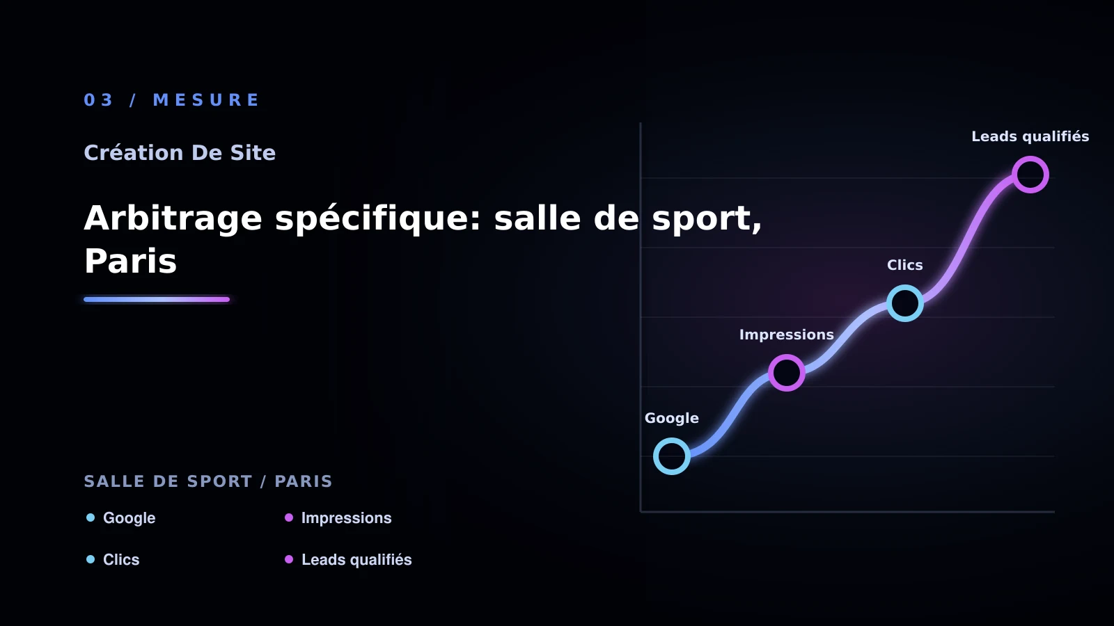 Illustration de arbitrage spécifique: salle de sport, paris pour Site vitrine à Paris: comparer les solutions possibles