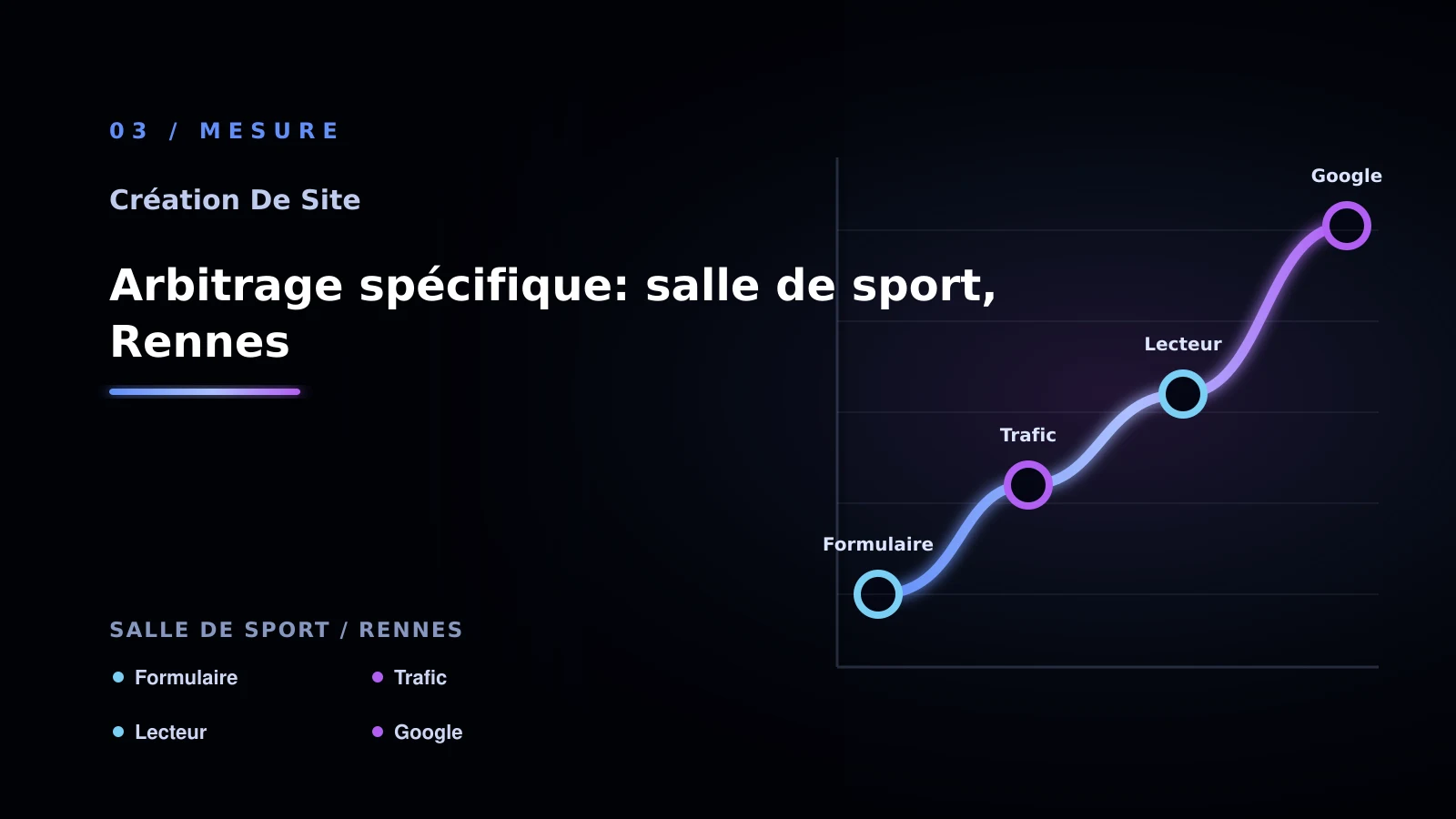 Illustration de arbitrage spécifique: salle de sport, rennes pour Site vitrine à Rennes: comparer les solutions possibles