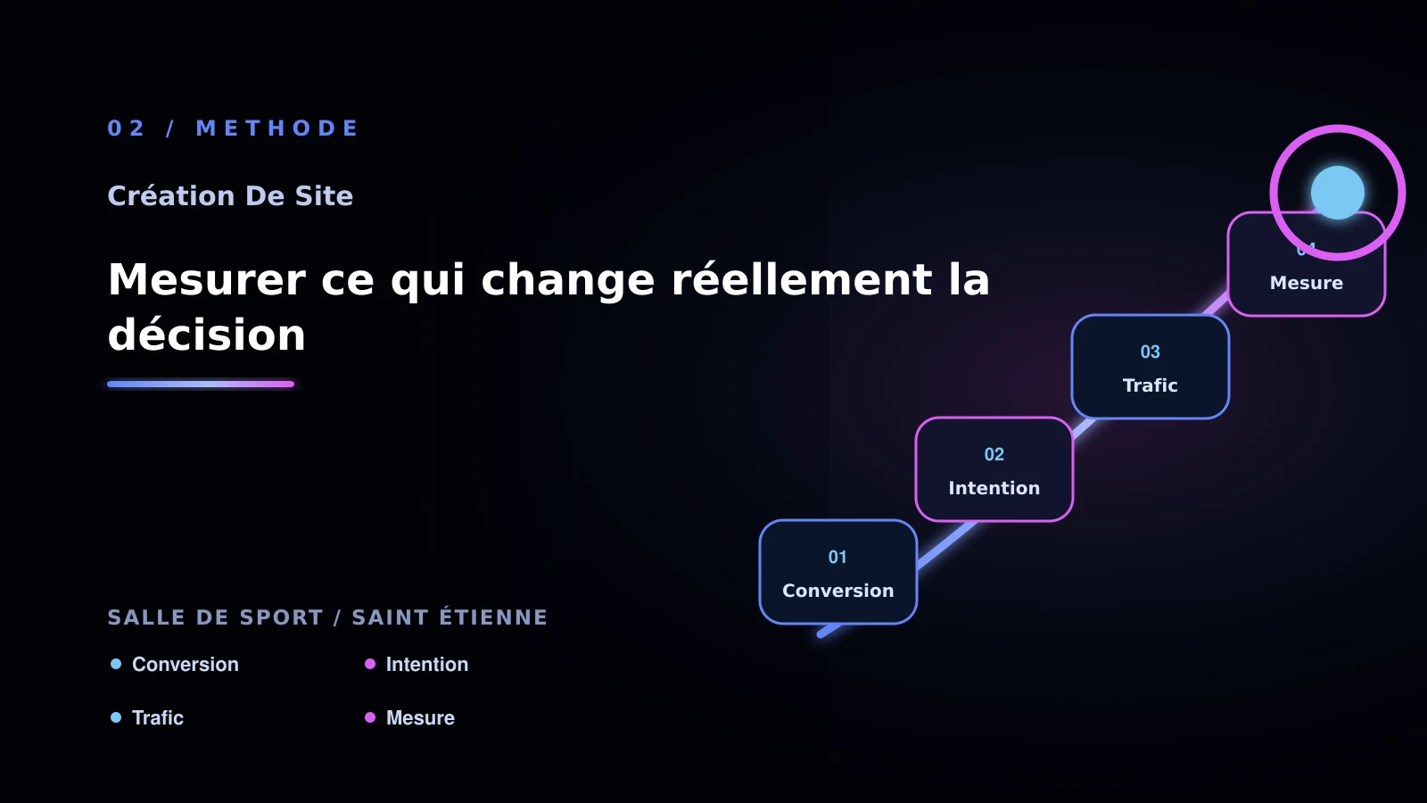 Illustration de mesurer ce qui change réellement la décision pour Site vitrine à Saint-Étienne: comparer les solutions possibles
