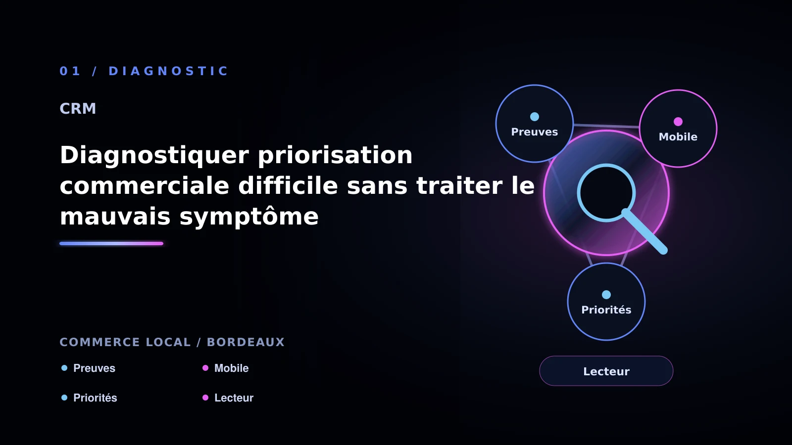 Illustration de diagnostiquer priorisation commerciale difficile sans traiter le mauvais symptôme pour CRM à Bordeaux: comparer les solutions possibles: commerce local