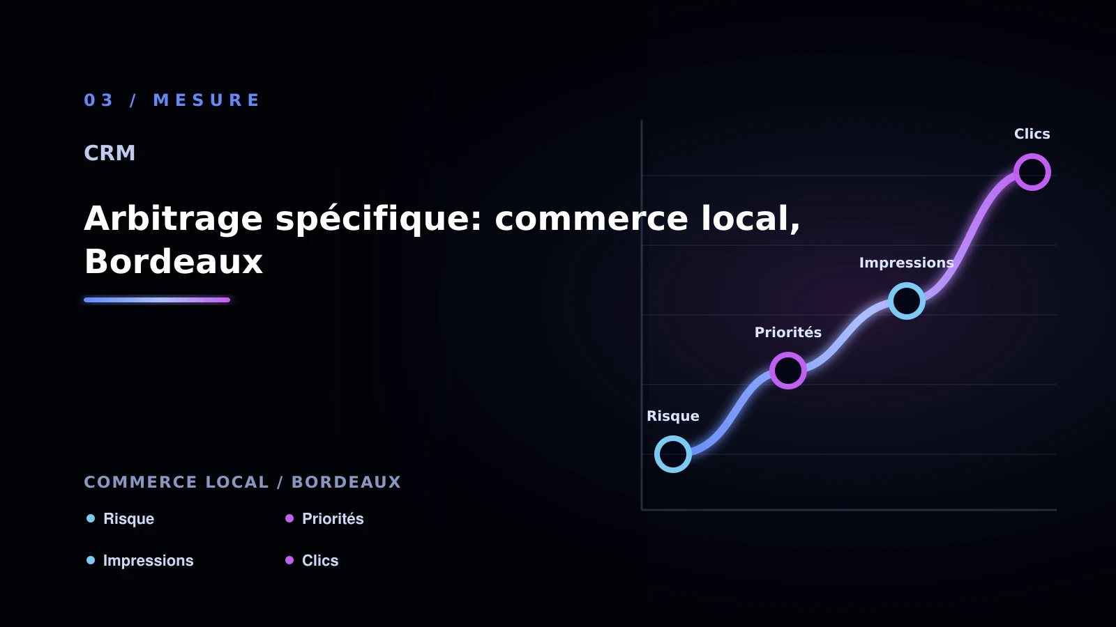 Illustration de arbitrage spécifique: commerce local, bordeaux pour CRM à Bordeaux: comparer les solutions possibles: commerce local