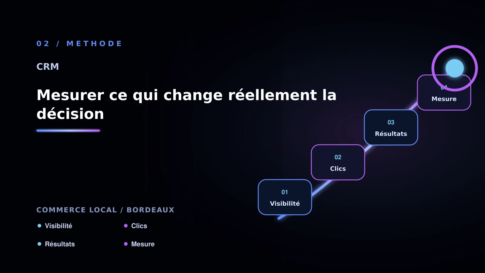 Illustration de mesurer ce qui change réellement la décision pour CRM à Bordeaux: comparer les solutions possibles: commerce local