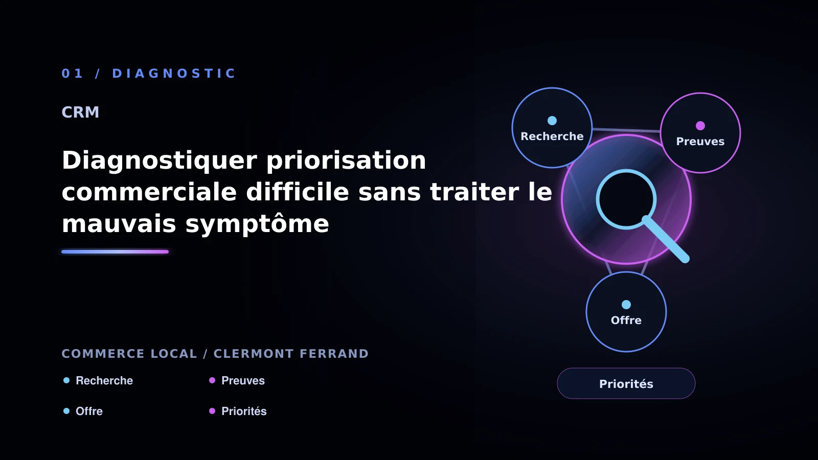 Illustration de diagnostiquer priorisation commerciale difficile sans traiter le mauvais symptôme pour CRM à Clermont-Ferrand: comparer les solutions possibles