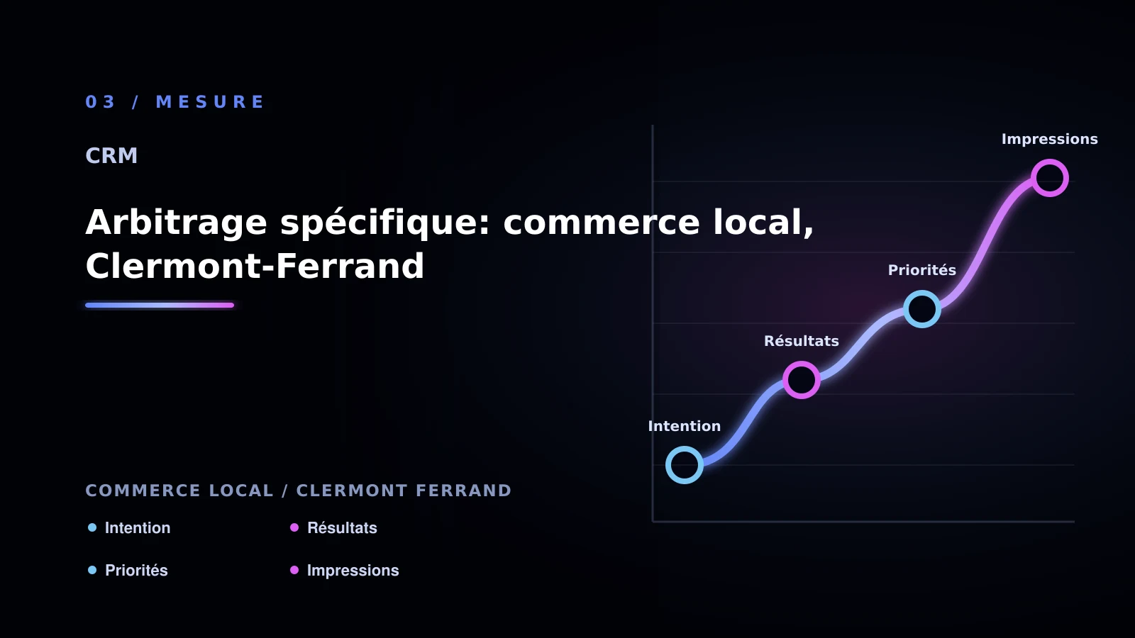 Illustration de arbitrage spécifique: commerce local, clermont-ferrand pour CRM à Clermont-Ferrand: comparer les solutions possibles