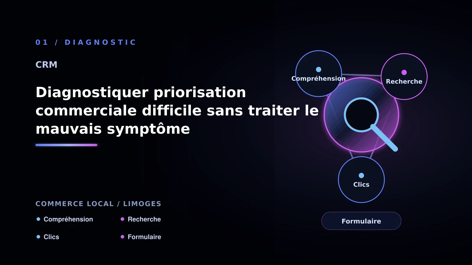 Illustration de diagnostiquer priorisation commerciale difficile sans traiter le mauvais symptôme pour CRM à Limoges: comparer les solutions possibles: commerce local