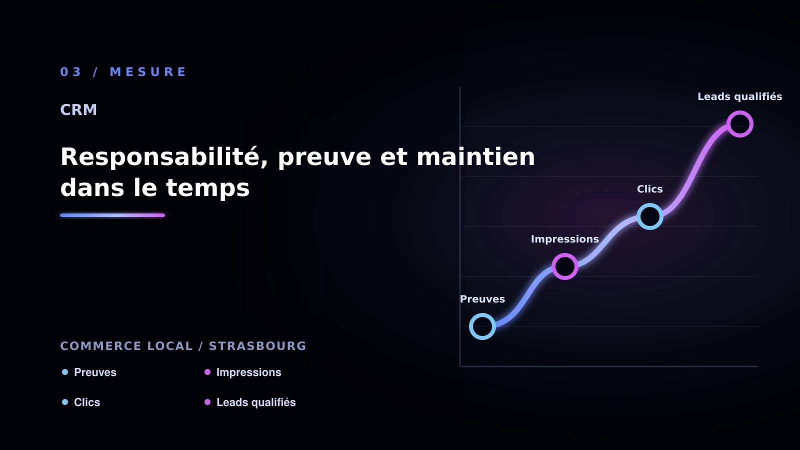 Illustration de responsabilité, preuve et maintien dans le temps pour CRM à Strasbourg: comparer les solutions pour les prospects perdus