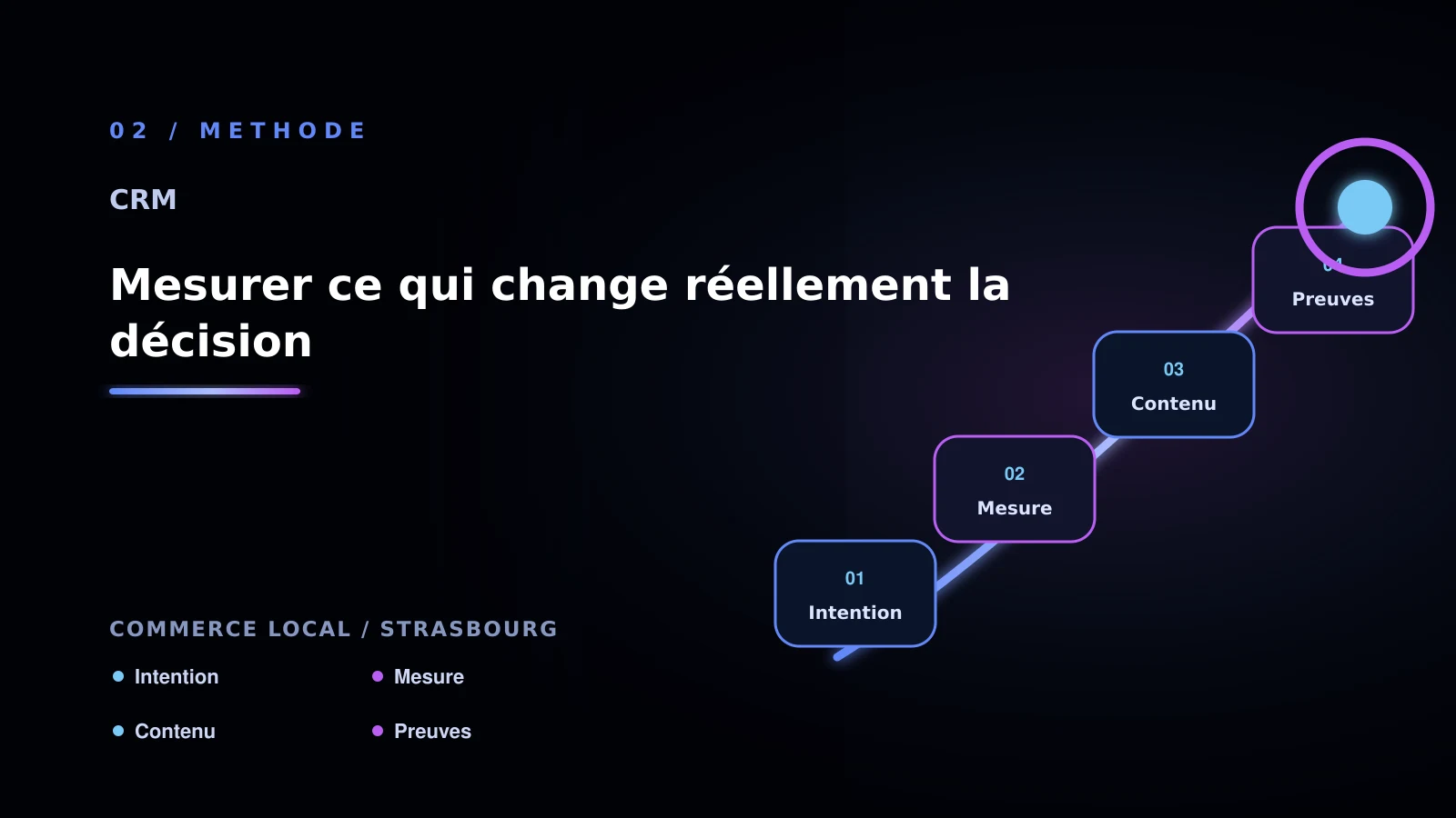 Illustration de mesurer ce qui change réellement la décision pour CRM à Strasbourg: comparer les solutions pour les prospects perdus
