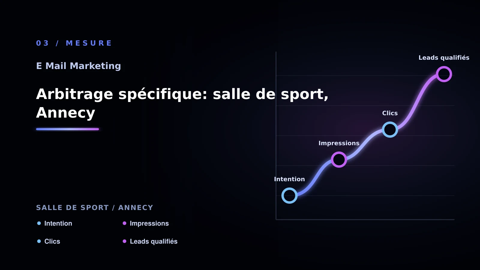 Illustration de arbitrage spécifique: salle de sport, annecy pour E-mail marketing à Annecy: comparer les solutions possibles