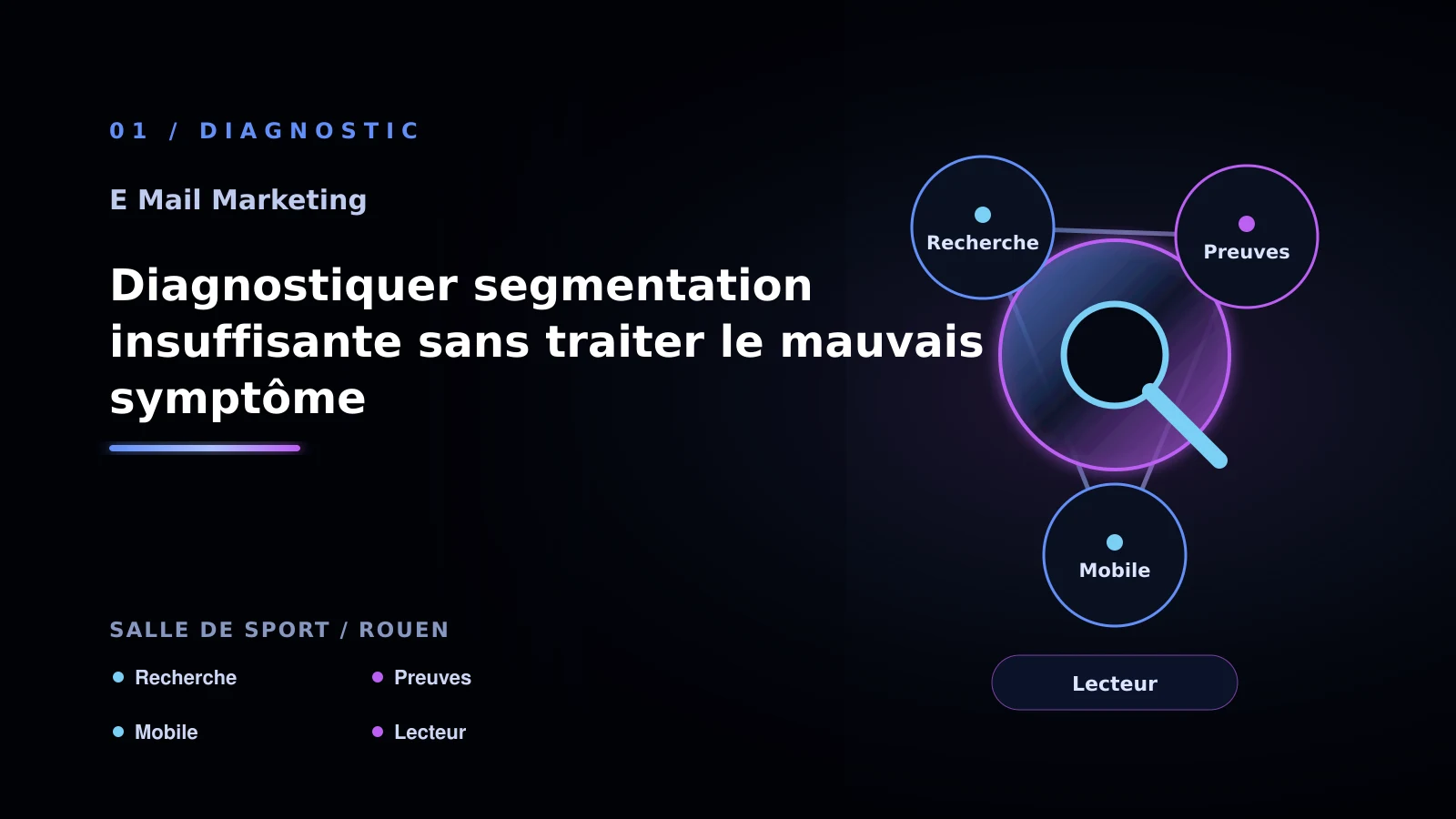 Illustration de diagnostiquer segmentation insuffisante sans traiter le mauvais symptôme pour E-mail marketing à Rouen: comparer les solutions possibles