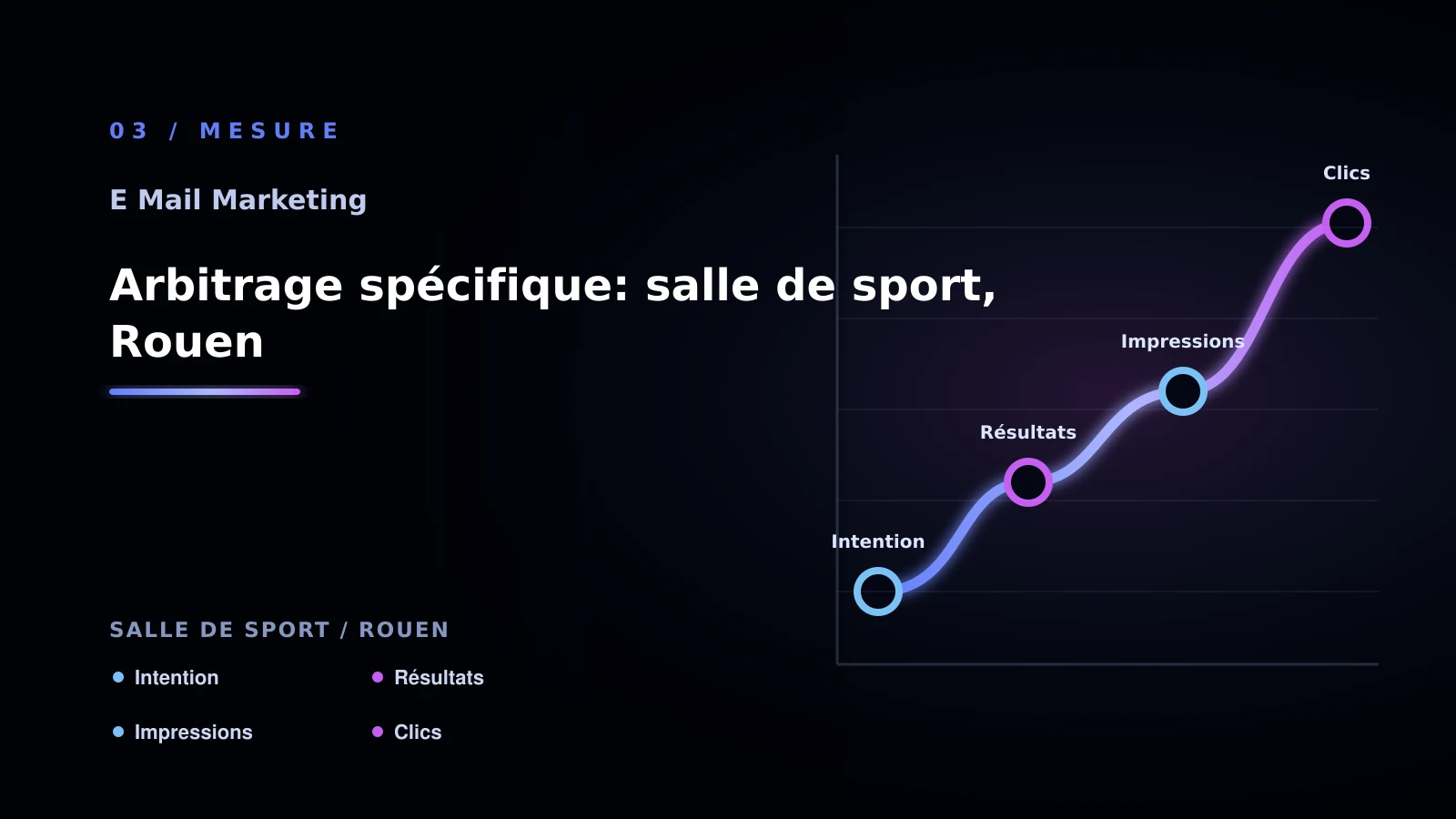 Illustration de arbitrage spécifique: salle de sport, rouen pour E-mail marketing à Rouen: comparer les solutions possibles
