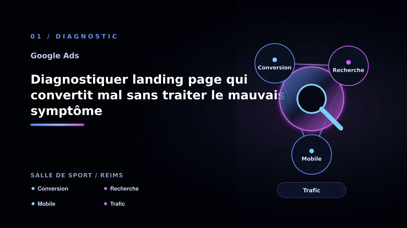 Illustration de diagnostiquer landing page qui convertit mal sans traiter le mauvais symptôme pour Google Ads à Reims: comparer les solutions possibles: salle de sport