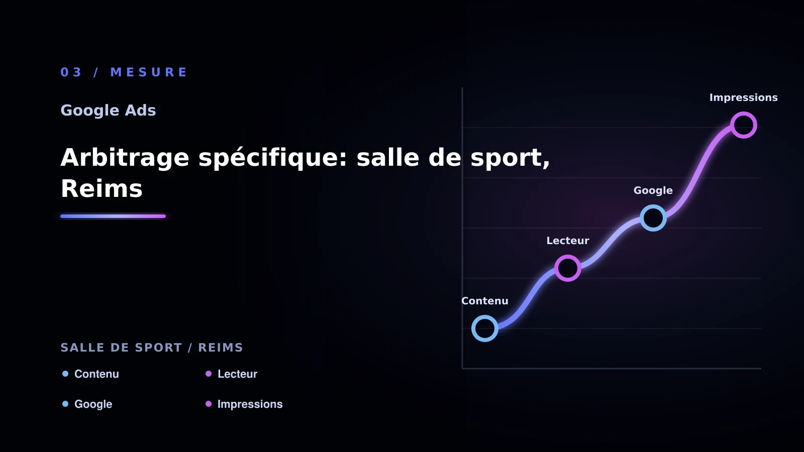 Illustration de arbitrage spécifique: salle de sport, reims pour Google Ads à Reims: comparer les solutions possibles: salle de sport
