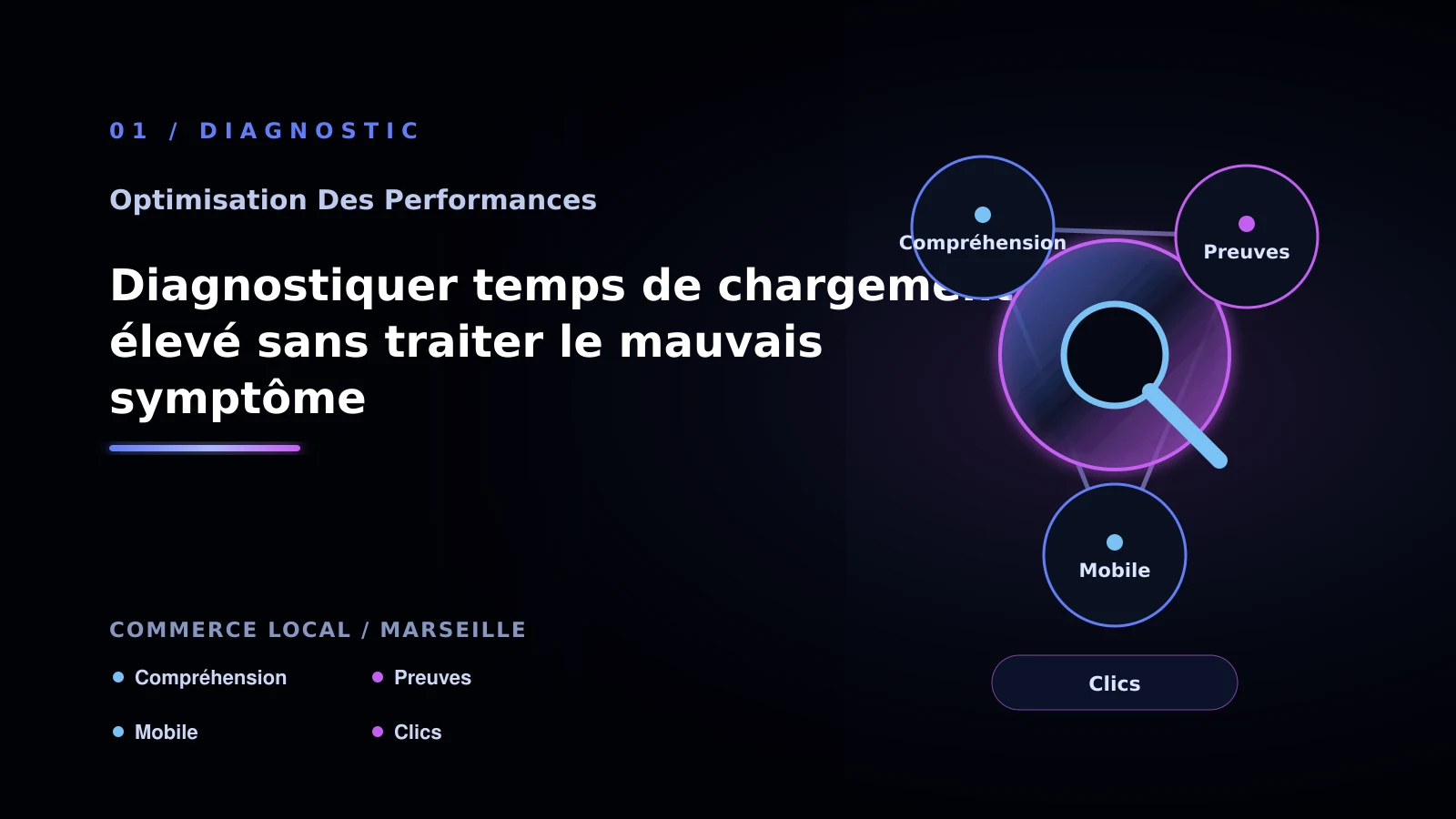 Illustration de diagnostiquer temps de chargement élevé sans traiter le mauvais symptôme pour Performance web à Marseille: comparer les solutions possibles