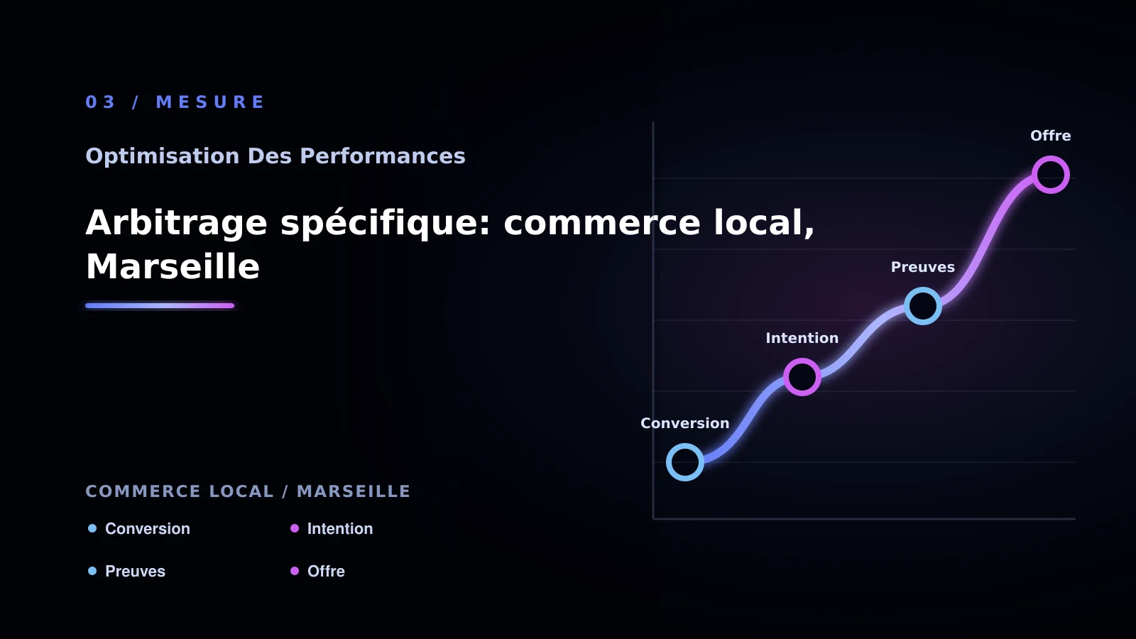 Illustration de arbitrage spécifique: commerce local, marseille pour Performance web à Marseille: comparer les solutions possibles