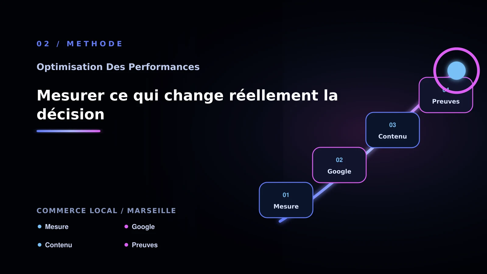 Illustration de mesurer ce qui change réellement la décision pour Performance web à Marseille: comparer les solutions possibles