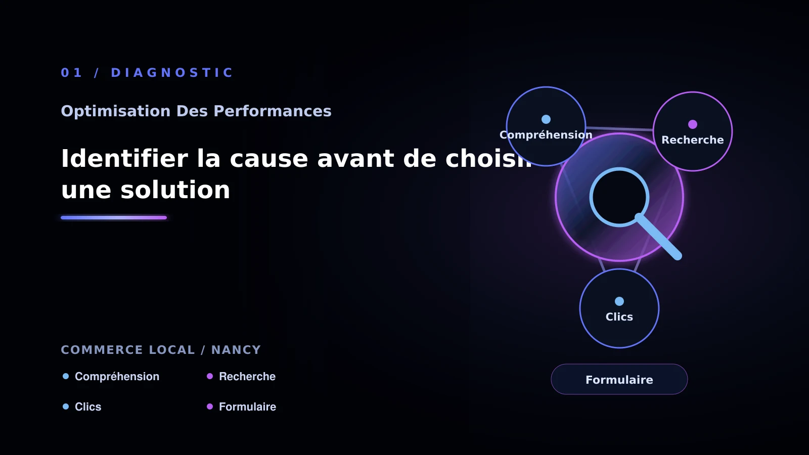 Illustration de identifier la cause avant de choisir une solution pour Performance web à Nancy: comparer les solutions possibles
