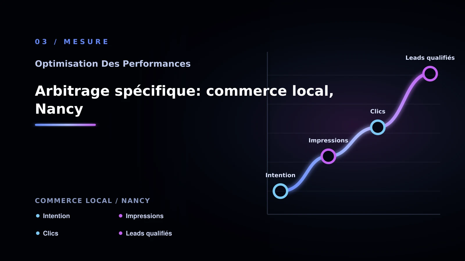 Illustration de arbitrage spécifique: commerce local, nancy pour Performance web à Nancy: comparer les solutions possibles