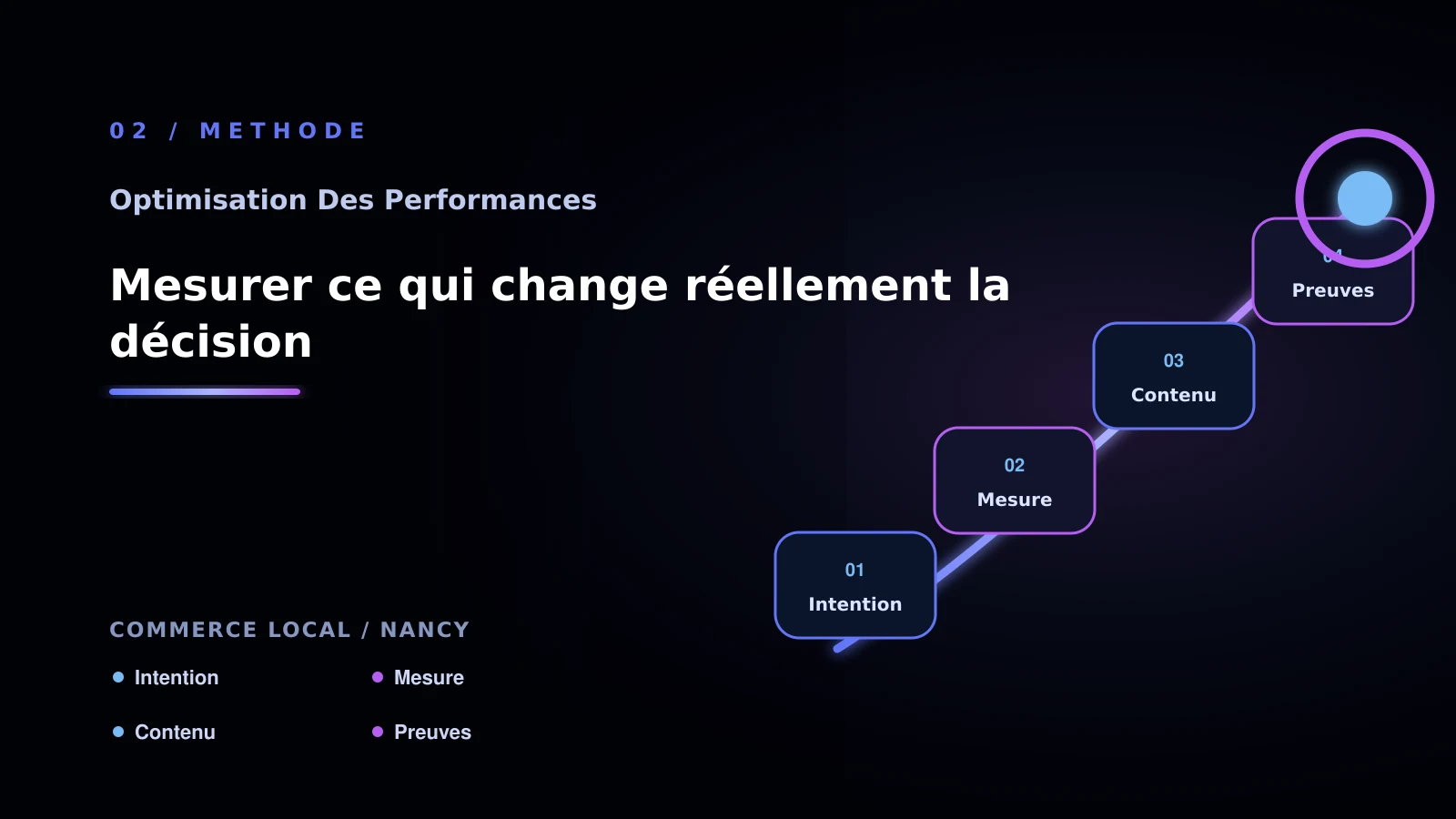 Illustration de mesurer ce qui change réellement la décision pour Performance web à Nancy: comparer les solutions possibles