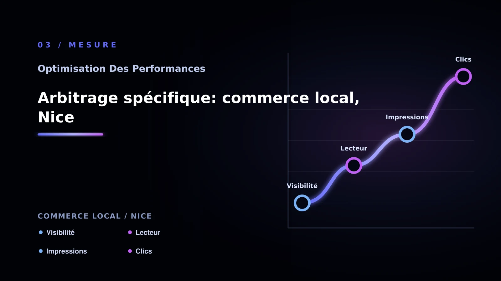 Illustration de arbitrage spécifique: commerce local, nice pour Performance web à Nice: comparer les solutions possibles