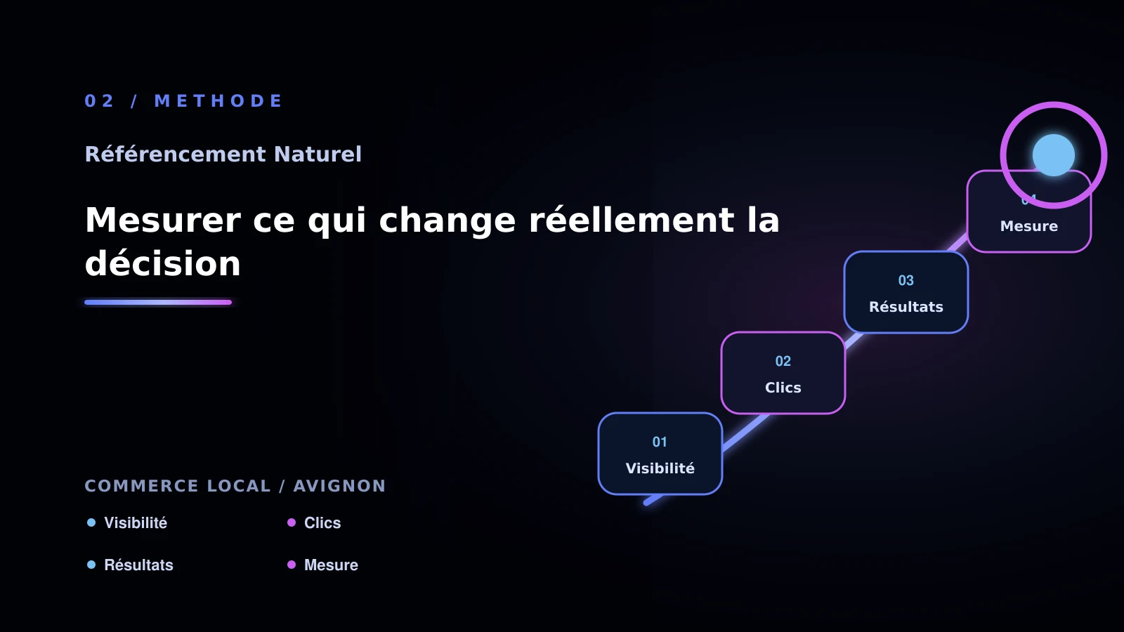 Illustration de mesurer ce qui change réellement la décision pour SEO naturel à Avignon: comparer les solutions possibles