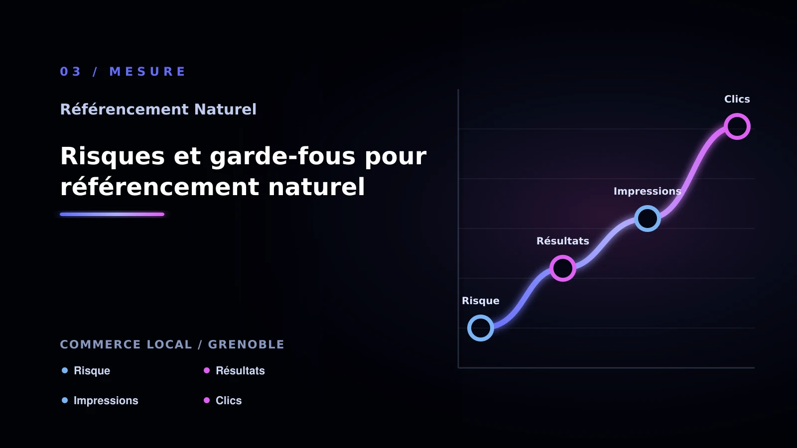 Illustration de risques et garde-fous pour référencement naturel pour SEO naturel à Grenoble: comparer les solutions possibles