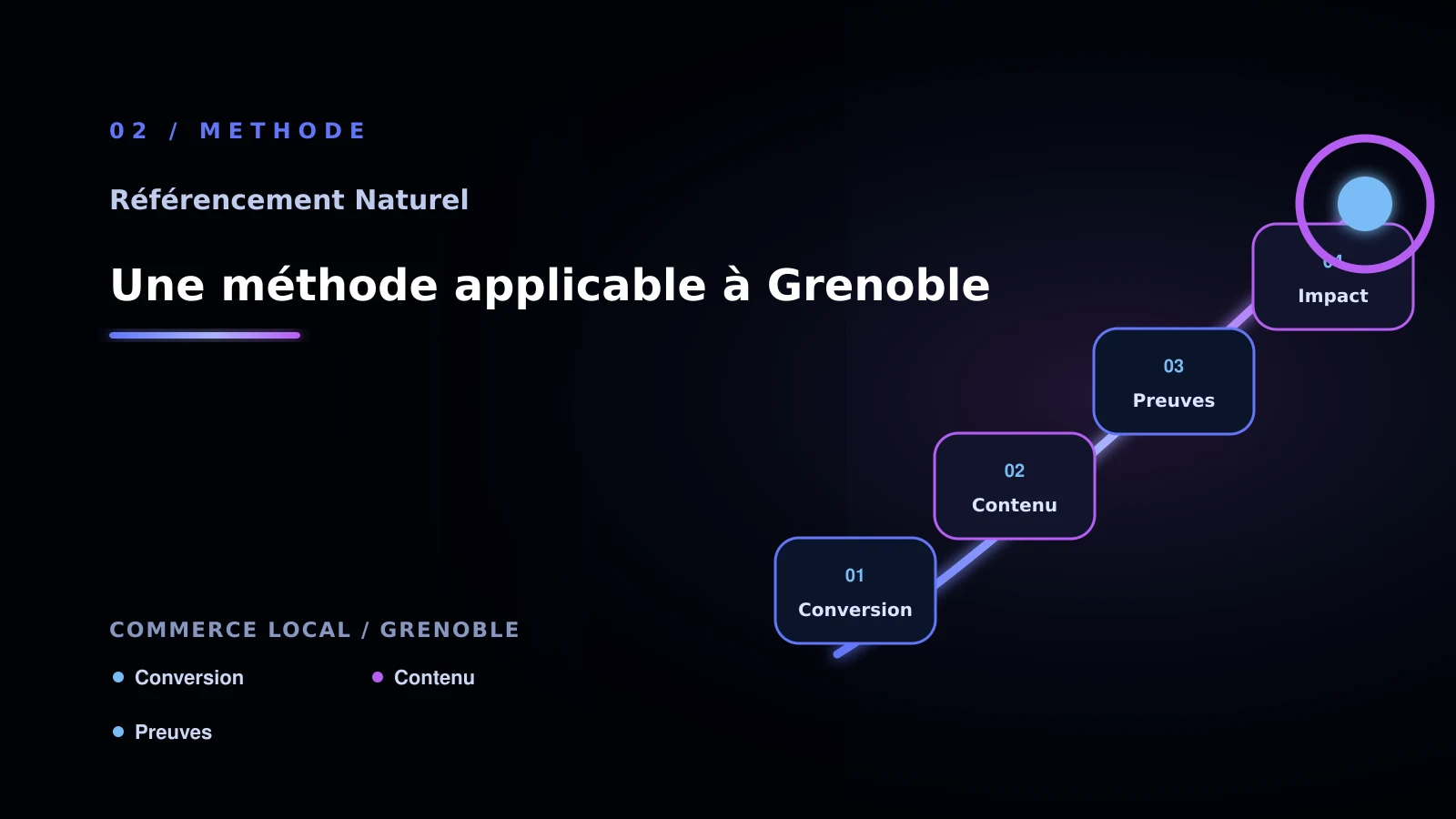 Illustration de une méthode applicable à grenoble pour SEO naturel à Grenoble: comparer les solutions possibles