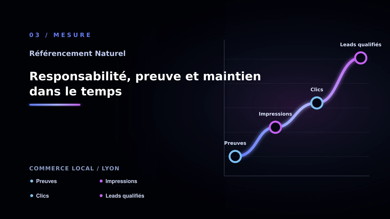 Illustration de responsabilité, preuve et maintien dans le temps pour référencement naturel: une méthode concrète pour commerce