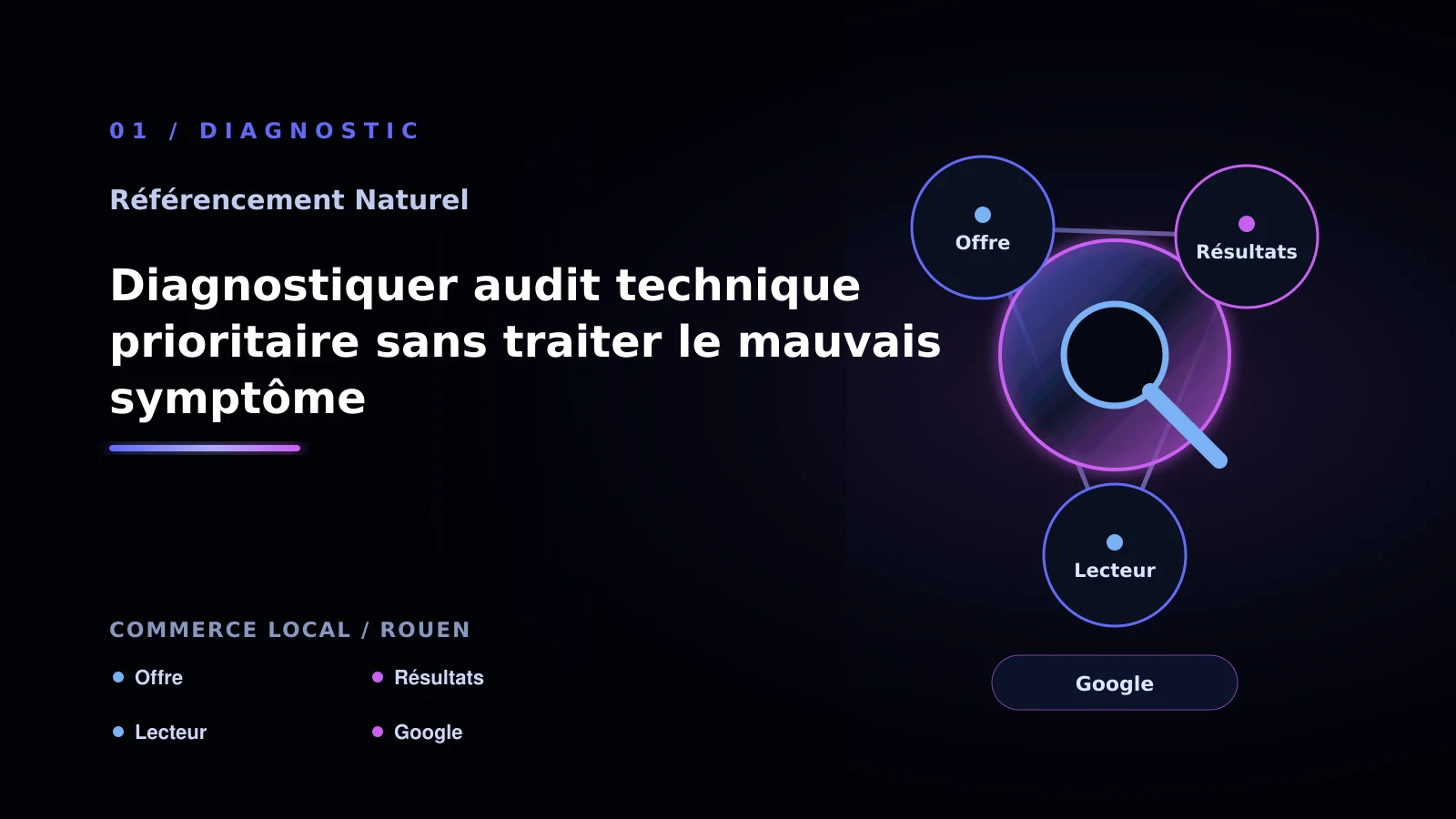 Illustration de diagnostiquer audit technique prioritaire sans traiter le mauvais symptôme pour SEO naturel à Rouen: comparer les solutions possibles