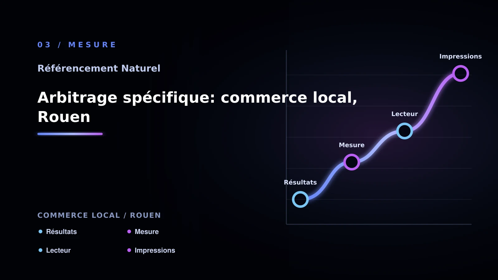 Illustration de arbitrage spécifique: commerce local, rouen pour SEO naturel à Rouen: comparer les solutions possibles