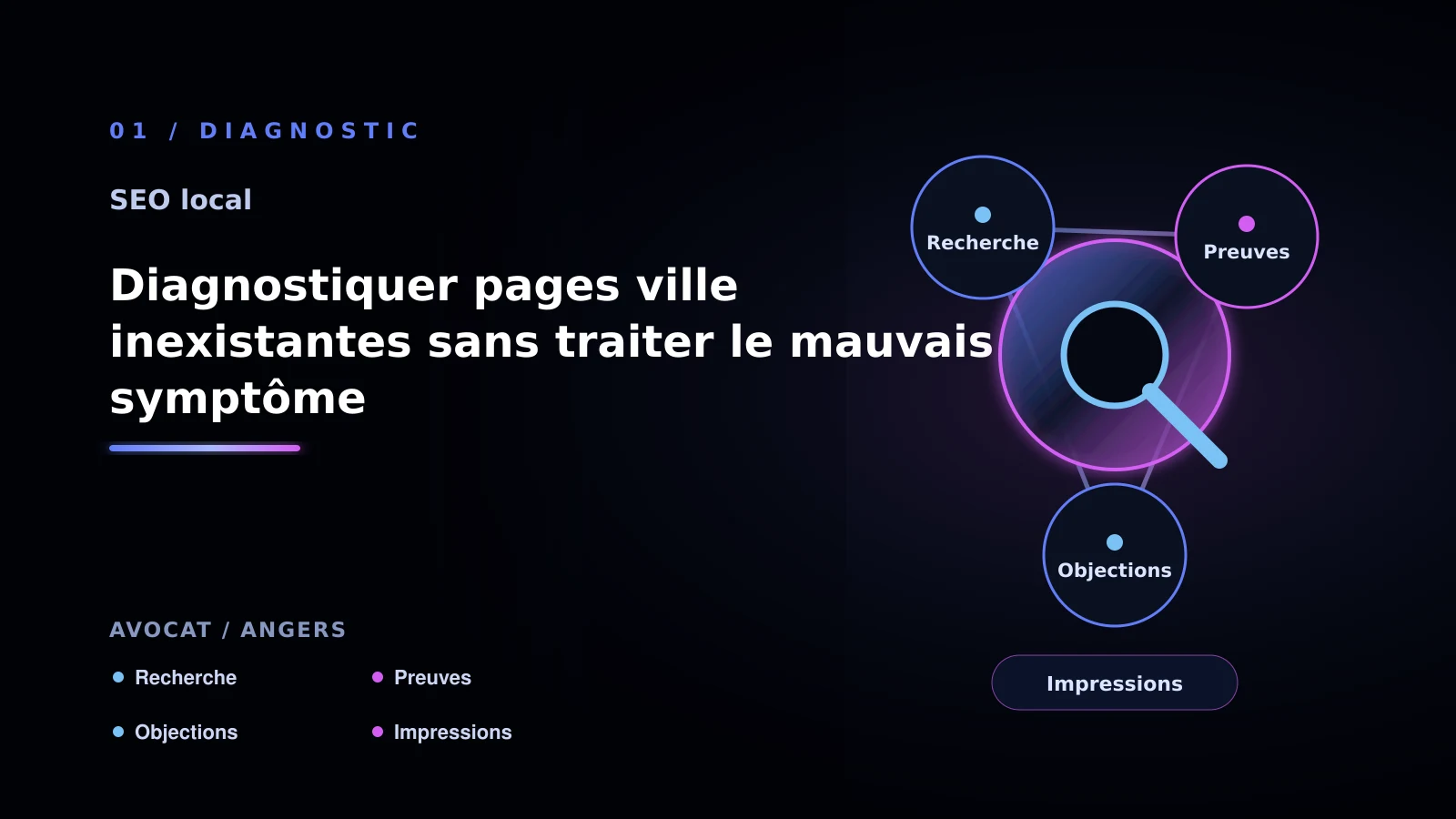 Illustration de diagnostiquer pages ville inexistantes sans traiter le mauvais symptôme pour SEO local à Angers: comparer les solutions possibles