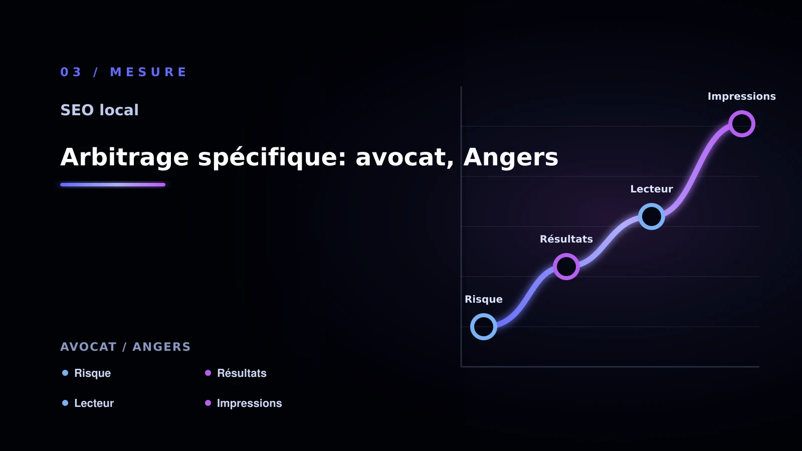 Illustration de arbitrage spécifique: avocat, angers pour SEO local à Angers: comparer les solutions possibles