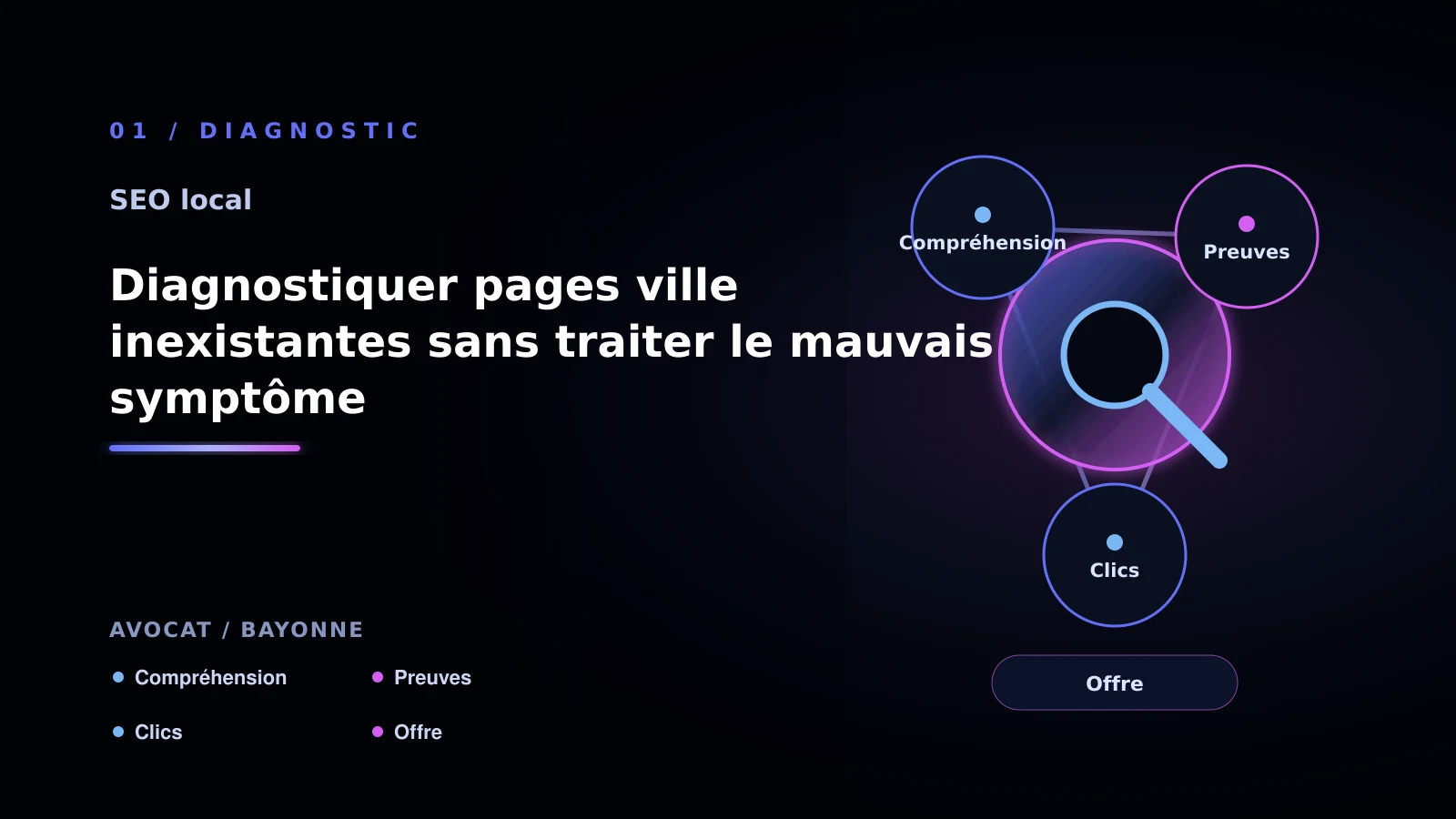 Illustration de diagnostiquer pages ville inexistantes sans traiter le mauvais symptôme pour SEO local à Bayonne: comparer les solutions possibles