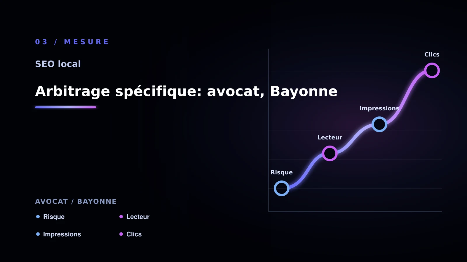 Illustration de arbitrage spécifique: avocat, bayonne pour SEO local à Bayonne: comparer les solutions possibles