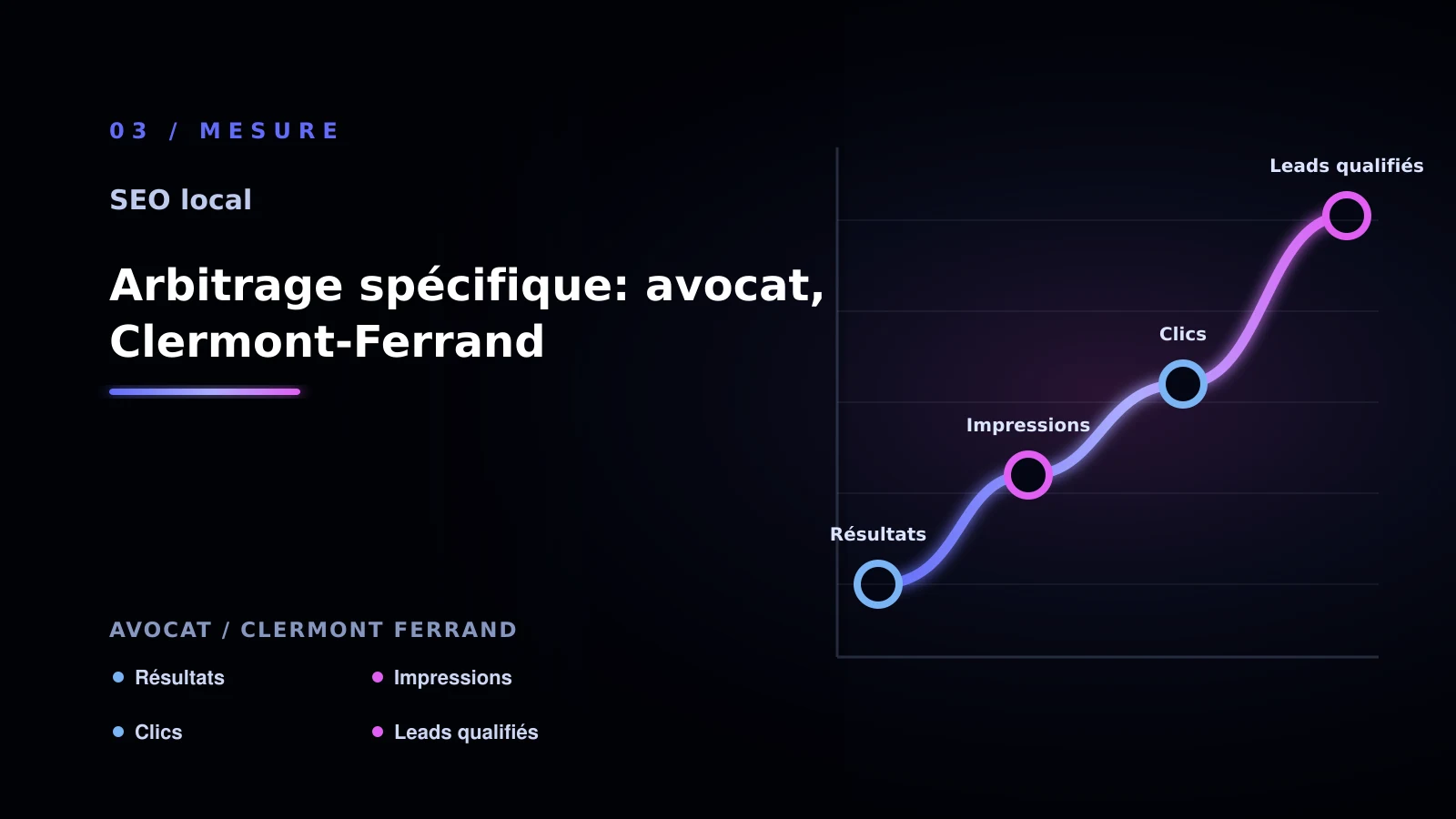 Illustration de arbitrage spécifique: avocat, clermont-ferrand pour SEO local à Clermont-Ferrand: comparer les solutions possibles