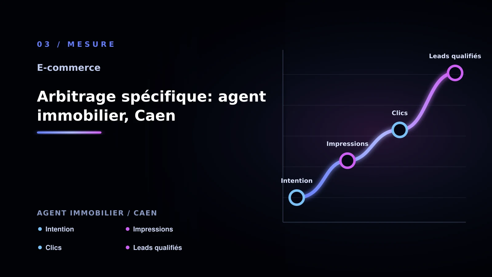 Illustration de arbitrage spécifique: agent immobilier, caen pour Site e-commerce à Caen: comparer les solutions possibles