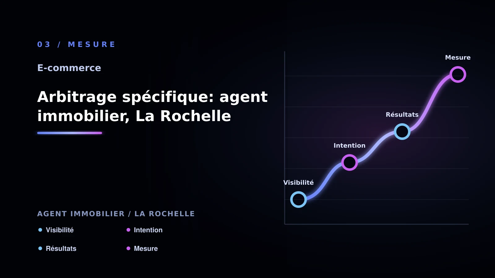 Illustration de arbitrage spécifique: agent immobilier, la rochelle pour Site e-commerce à La Rochelle: comparer les solutions possibles