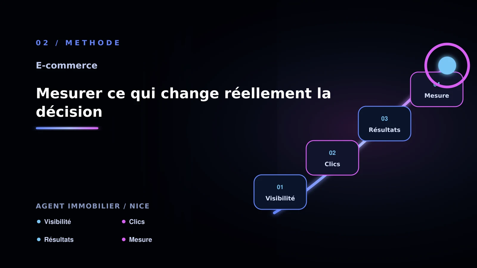 Illustration de mesurer ce qui change réellement la décision pour Site e-commerce à Nice: comparer les solutions possibles