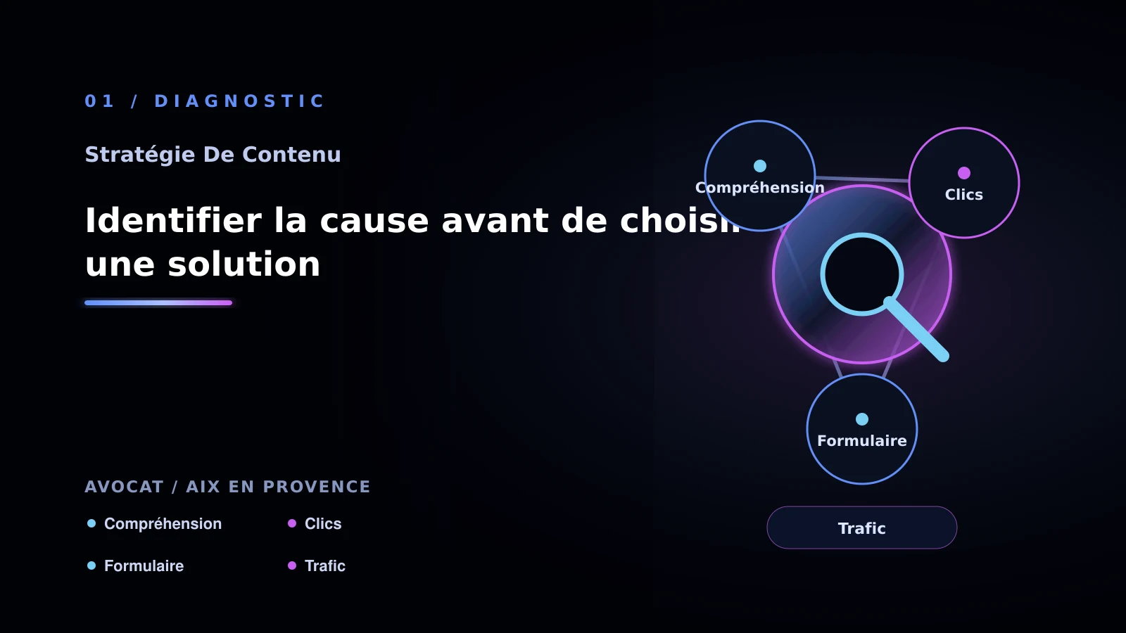 Illustration de identifier la cause avant de choisir une solution pour Contenu SEO à Aix-en-Provence: comparer les solutions possibles