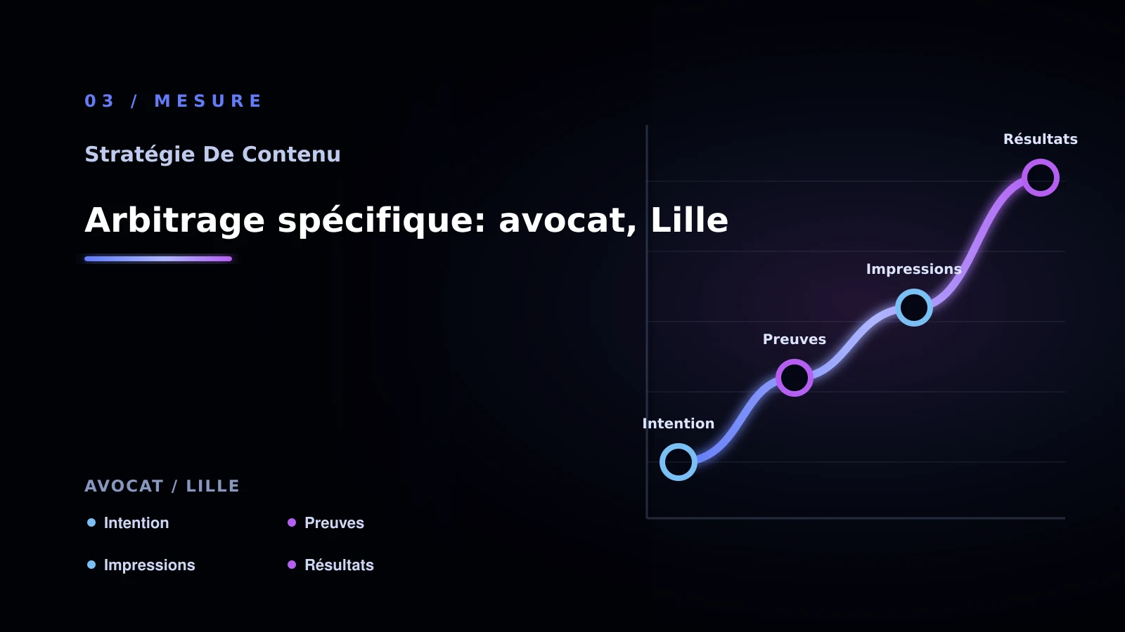 Illustration de arbitrage spécifique: avocat, lille pour Contenu SEO à Lille: comparer les solutions possibles