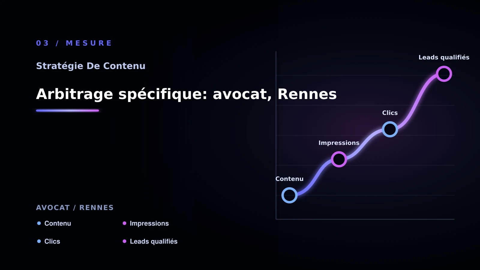 Illustration de arbitrage spécifique: avocat, rennes pour Contenu SEO à Rennes: comparer les solutions possibles